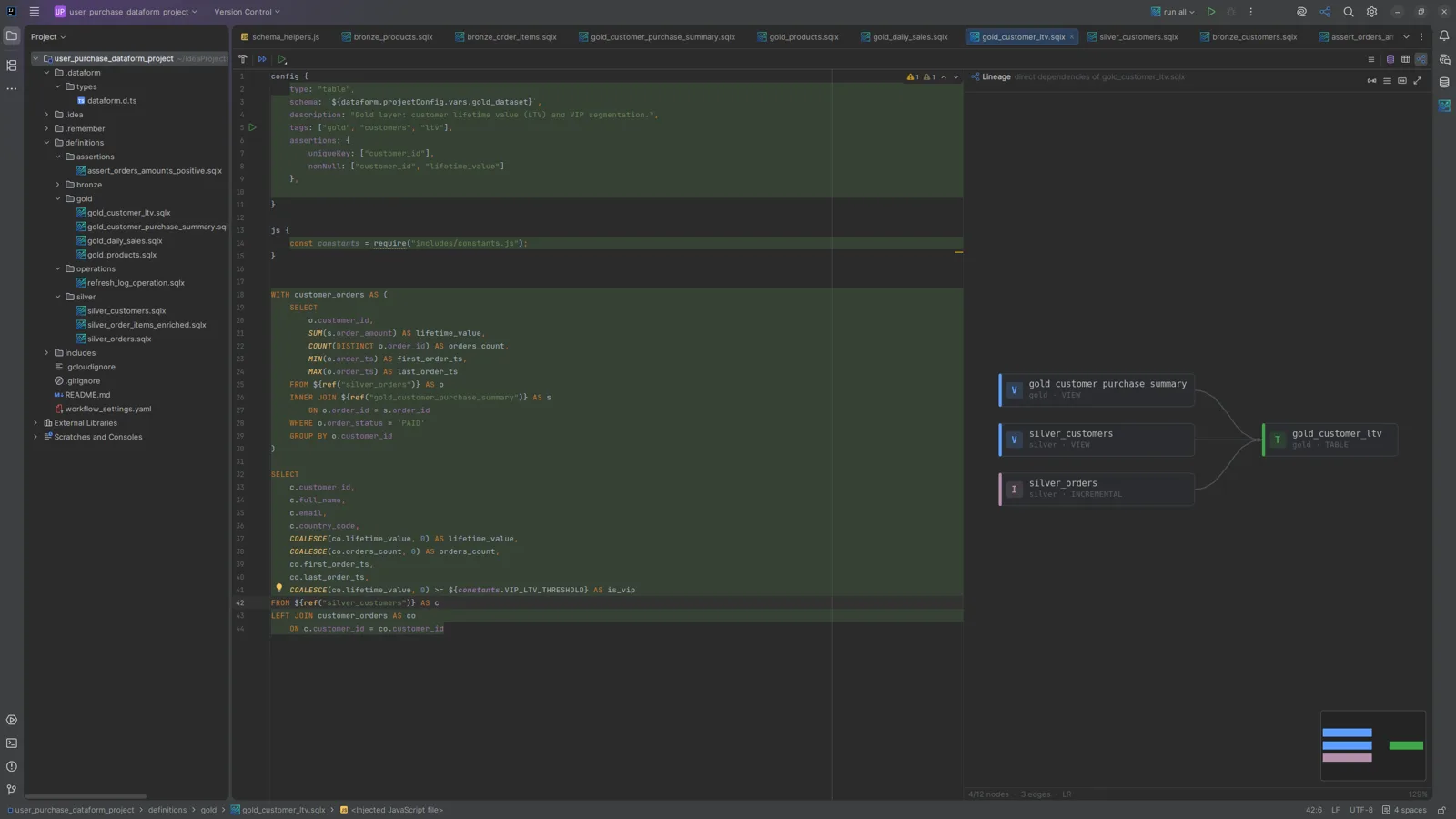 File lineage of gold_customer_ltv.sqlx in the split editor